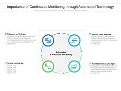 Importance of continuous monitoring through automated technology