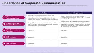 Importance Of Corporate Communication Social Media Communication Strategy SS V