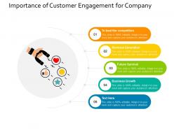 Importance of customer engagement for company