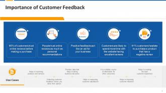 Importance Of Customer Feedback Edu Ppt
