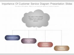 Importance of customer service diagram presentation slides