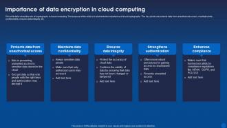 Importance Of Data Encryption In Cloud Computing Encryption For Data Privacy In Digital Age It