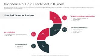 Importance Of Data Enrichment In Business