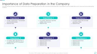 Importance Of Data Preparation In The Company Efficient Data Preparation Make Information