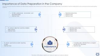 Importance Of Data Preparation In The Company Overview Preparation Effective Data Preparation
