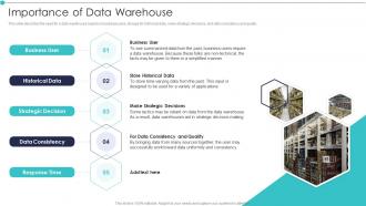 Importance Of Data Warehouse Analytic Application Ppt Download