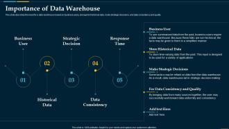 Importance Of Data Warehouse Business Intelligence Solution