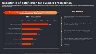 Importance Of Datafication For Business Organization Datafication In Data Science