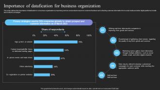 Importance Of Datafication For Business Organization Ppt File Pictures