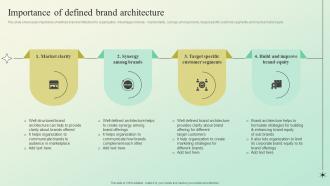 Importance Of Defined Brand Architecture Building A Brand Identity For Companies