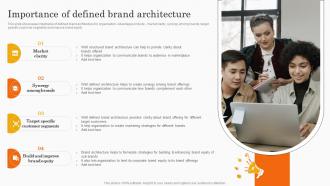Importance Of Defined Brand Architecture Co Branding Strategy For Product Awareness