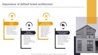 Importance Of Defined Brand Architecture Launch Multiple Brands To Capture Market Share