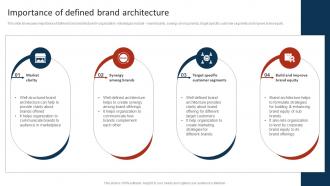 Importance Of Defined Brand Architecture Marketing Strategy To Promote Multiple