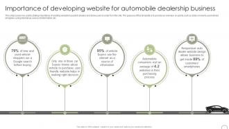 Importance Of Developing Website For Automobile Guide To Dealer Development Strategy SS