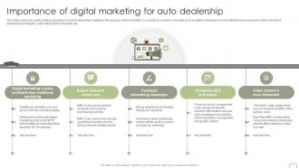 Importance Of Digital Marketing For Auto Dealership Guide To Dealer Development Strategy SS