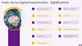 Importance Of Digital Transformation In Public Sector Training Ppt