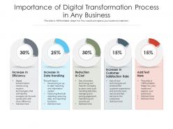 Importance of digital transformation process in any business