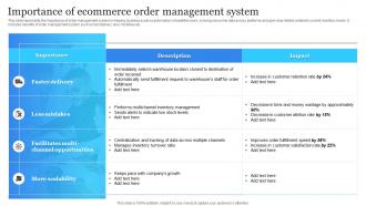 Importance Of Ecommerce Order Management System Electronic Commerce Management Platform