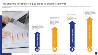 Importance Of Effective B2B Sales Comprehensive Guide For Various Types Of B2B Sales Approaches SA SS