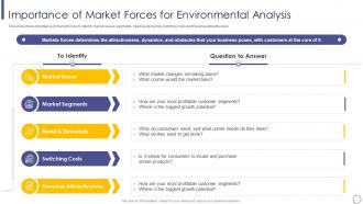 Importance of environmental analysis micro and macro environmental analysis