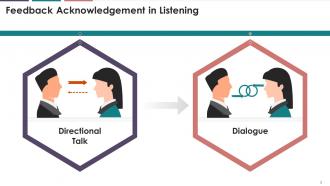 Importance Of Feedback For Better Listening In Business Communication Training Ppt
