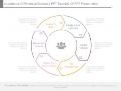 Importance of financial guidance ppt example of ppt presentation