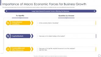 Importance of forces for business growth micro and macro environmental analysis