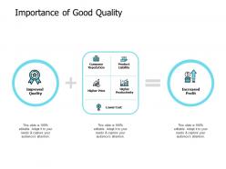 Importance of good quality improved increased profit ppt powerpoint presentation slides icon