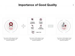 Importance of good quality lower cost ppt powerpoint presentation slides