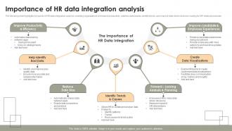Importance Of HR Data Integration Analysis