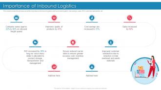 Importance Of Inbound Logistics Ppt Slides Example File