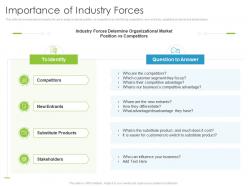 Importance of industry forces environmental analysis ppt topics