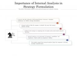 Importance of internal analysis in strategy formulation