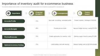 Importance Of Inventory Audit For E Commerce Business