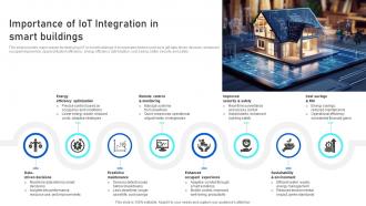 Importance Of IoT Integration In Smart Buildings Analyzing IoTs Smart Building IoT SS