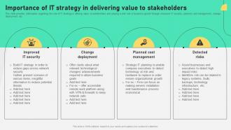 Importance Of It Strategy In Delivering Comprehensive Plan To Ensure It And Business Alignment