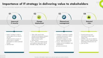 Importance Of It Strategy In Delivering Value Strategic Plan To Secure It Infrastructure Strategy SS V