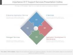 Importance of it support services presentation outline