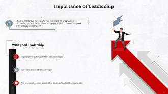 Importance Of Leadership In Organizations Training Ppt