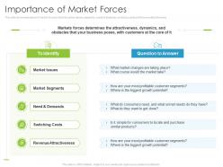 Importance of market forces environmental analysis ppt graphics
