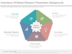 Importance of market research presentation backgrounds