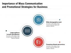 Importance of mass communication and promotional strategies for business
