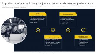 Importance Of Product Lifecycle Journey Product Lifecycle Phases Implementation