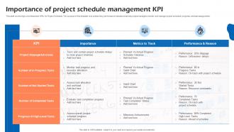 Importance Of Project Schedule Management KPI