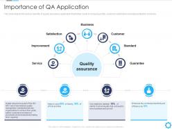 Importance of qa application agile quality assurance model it ppt powerpoint grid