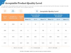 Importance Of Quality And Standards In Manufacturing Complete Deck
