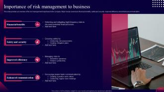 Importance Of Risk Management To Business Risk Monitoring And Management