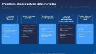 Importance Of Robust Network Data Encryption Encryption For Data Privacy In Digital Age It