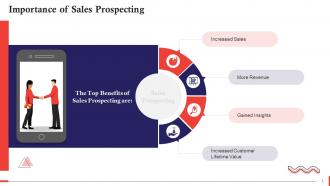 Importance Of Sales Prospecting Training Ppt