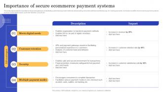 Importance Of Secure Ecommerce Payment CMS Implementation To Modify Online Stores